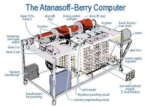 abc 世界第一台电子计算机