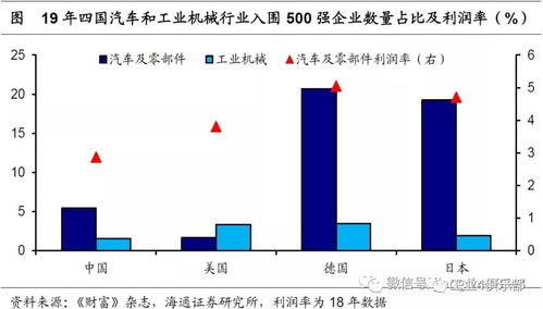 过去十年,中国制造业升级可谓如火如荼